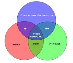 venn chart